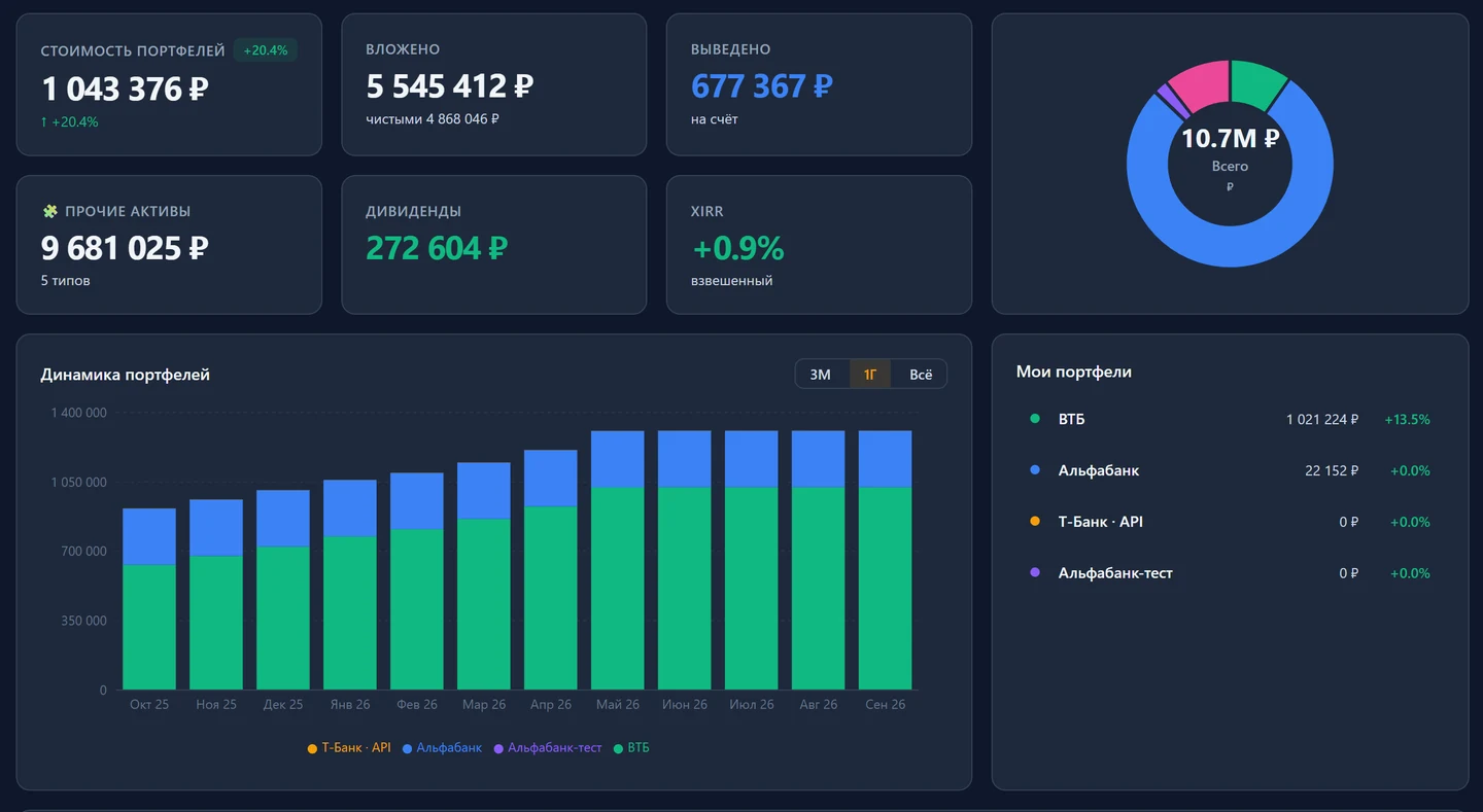 Обзор BeGain: весь капитал, все портфели и другие активы на одном экране